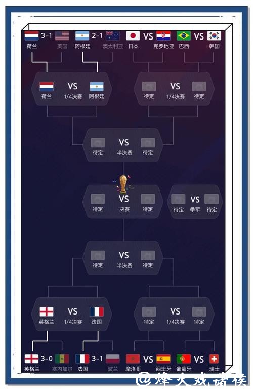 世界杯比分预测：球迷必备的实用工具