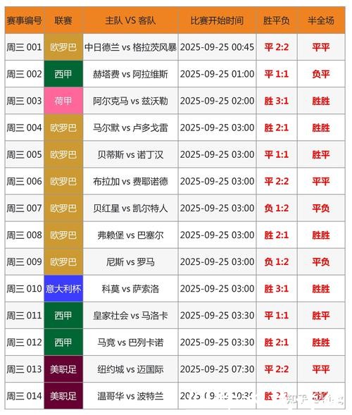 世界杯比分预测：球迷必备的实用工具
