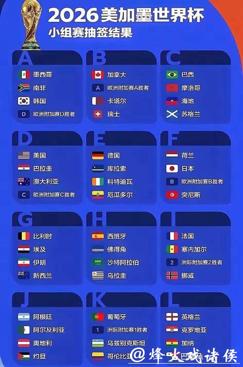 世界杯国际足联推行2026外围新赛制