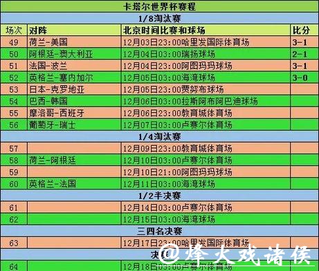 世界杯预测：淘汰赛赛程与结果预测