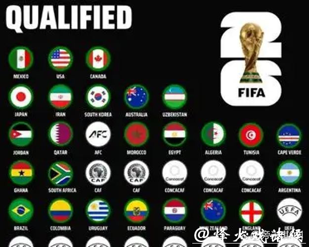 2026世界杯下注冷门球队是否值得尝试